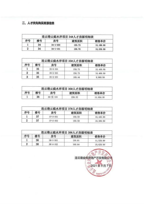 公示 第一批人才購(gòu)買(mǎi)商品住房房源來(lái)了