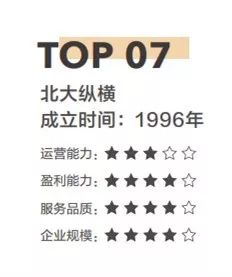 2017年中國(guó)人力資源管理咨詢(xún)排行榜top10