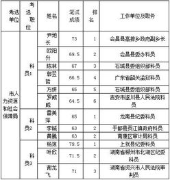 2018江西贛州市人力資源和社會(huì)保障局考選面試入闈公告