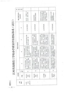 江西省人力資源和社會保障廳關于做好江西省技工院校辦學質量評估的通知