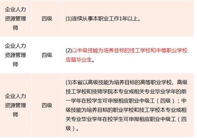 江西在校生報(bào)考2019年四級(jí)人力資源管理師報(bào)考條件